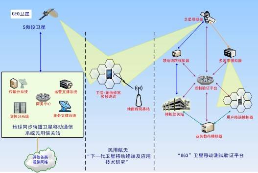 移動通訊系統(tǒng)接地電阻的要求